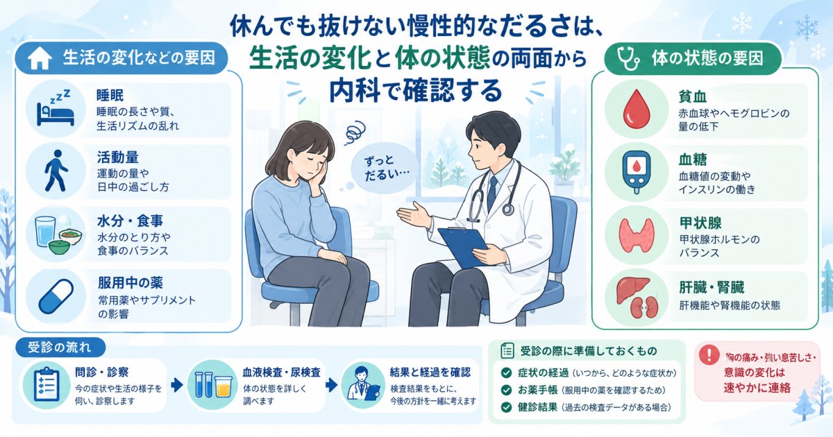 休んでも抜けない慢性的なだるさや疲労感の原因を突き止める内科検査