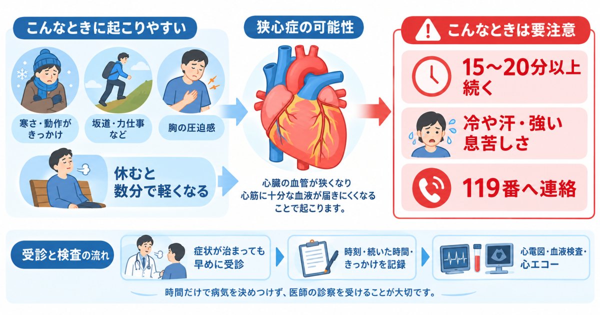 胸が締め付けられる痛みから狭心症を疑う特徴と続く時間の見極め方