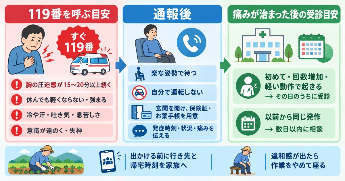 救急車を呼ぶべき？落ち着いてから受診する？胸が締め付けられる痛みの境目は？